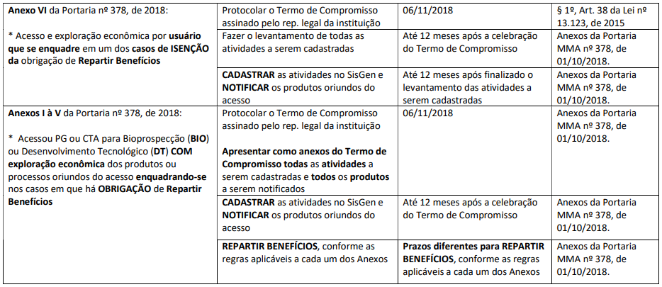 lei da biodiversidade2.png